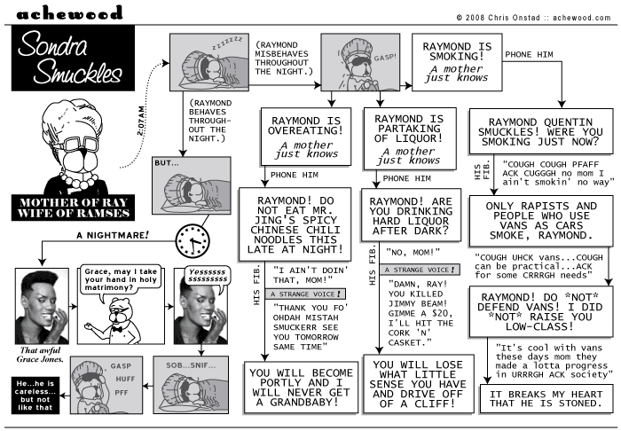Comic for February 12, 2008