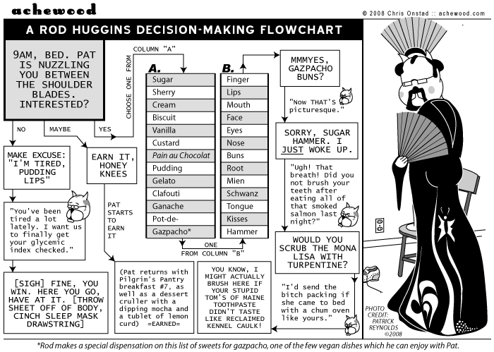 Comic for August 25, 2008