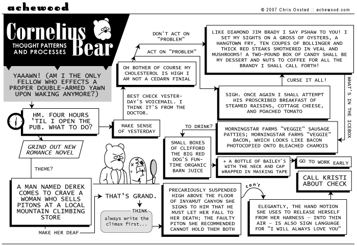 Comic for September 12, 2007